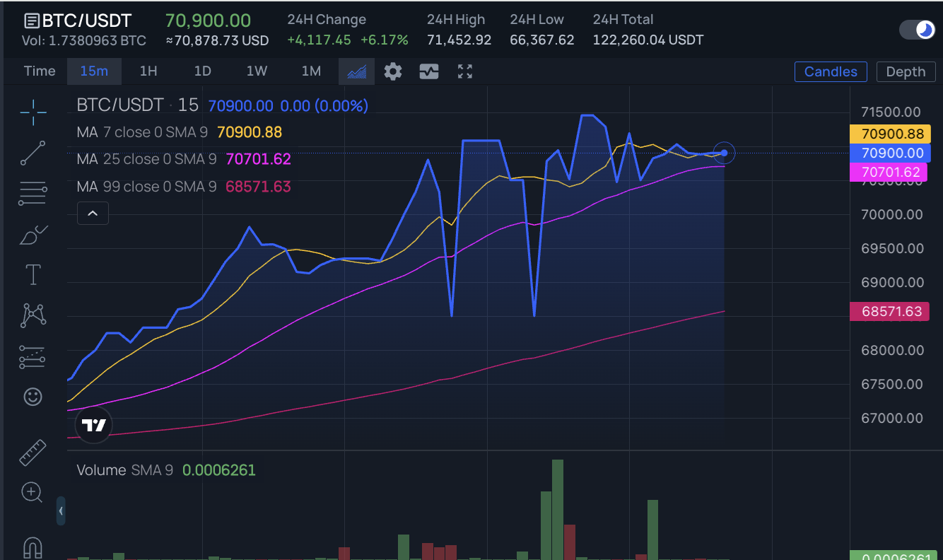 XYZ Chart Style6.png