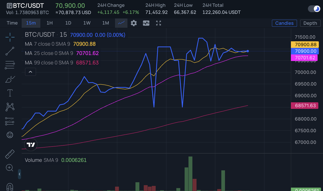 XYZ Chart Style5.png