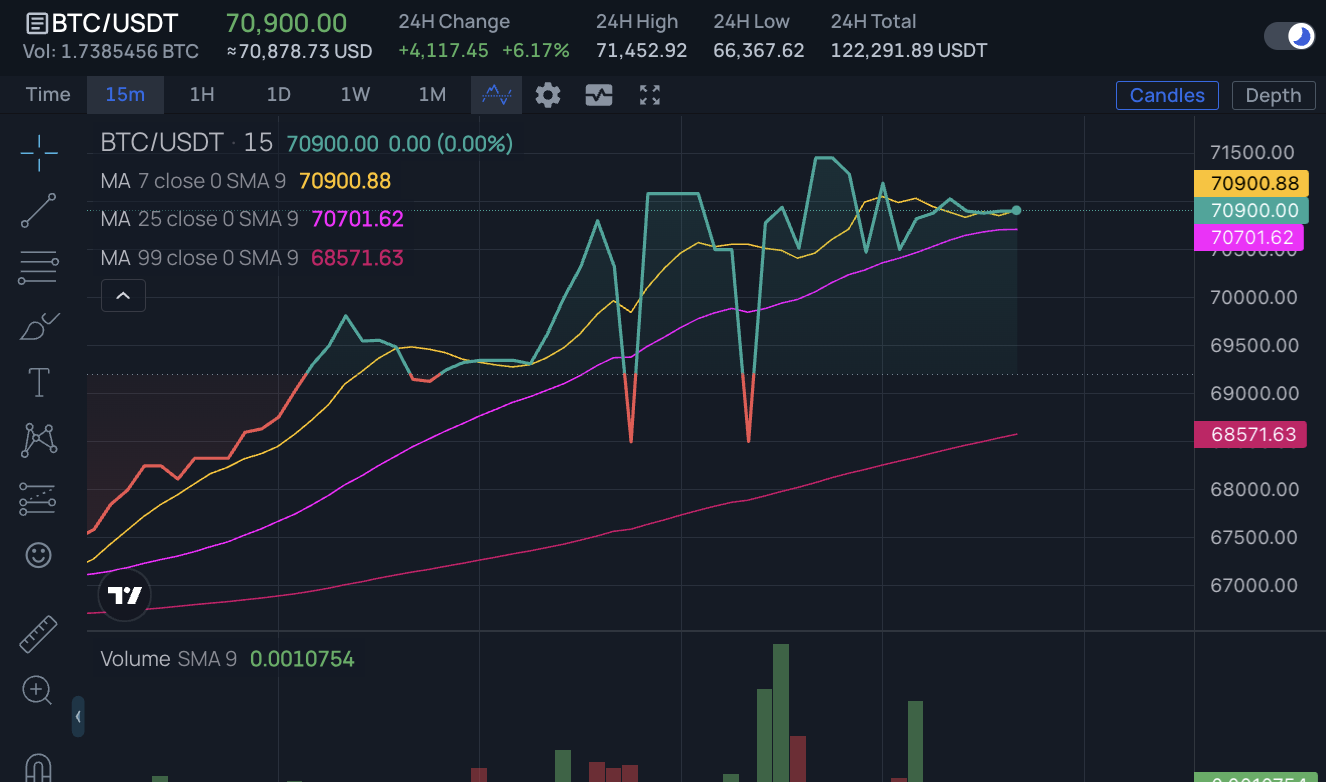 XYZ Chart Style7.png
