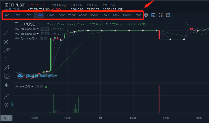 XYZ Trading View Time Intervals.png