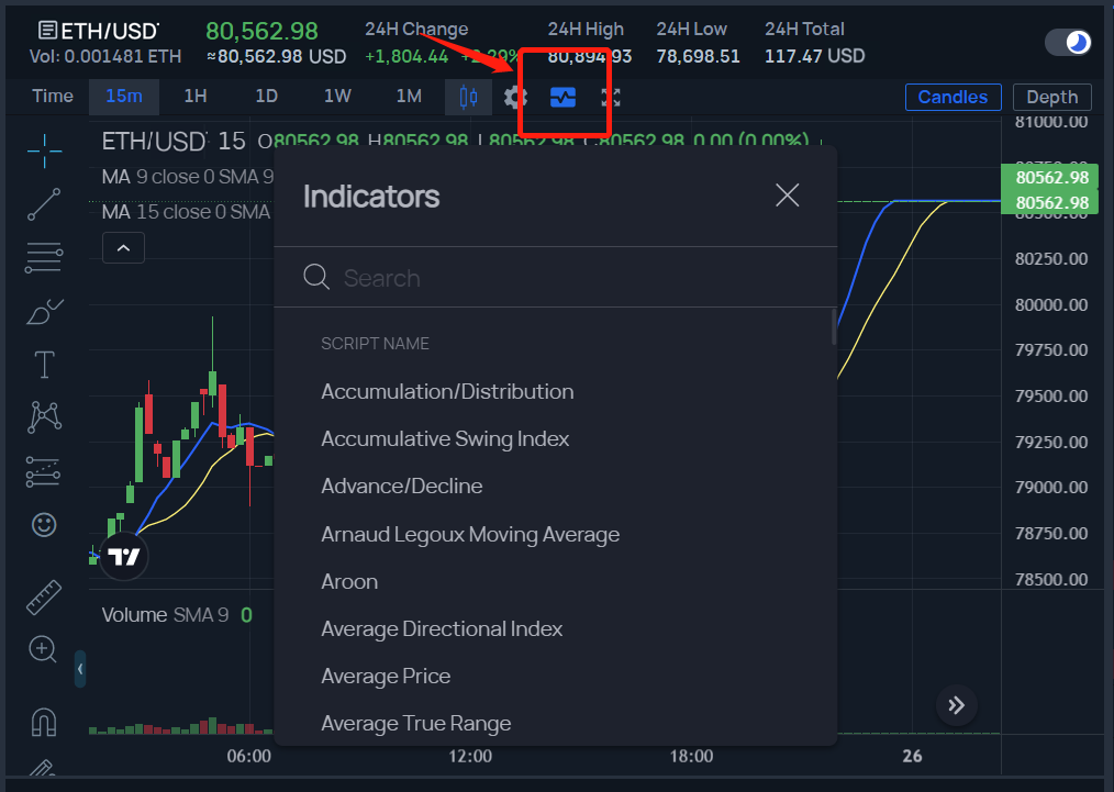 XYZ Trading View Indicators.png