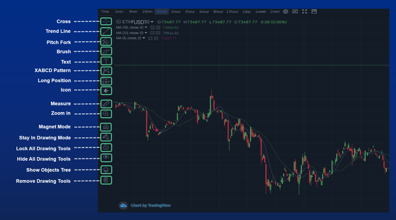 XYZ Trading View Drawing Tools.png